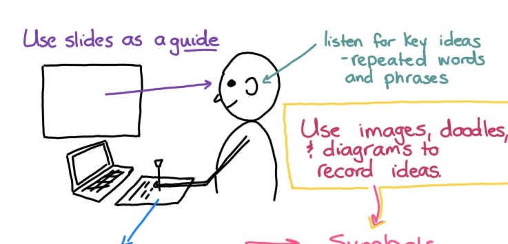 A Note About Note&nbsp;Taking